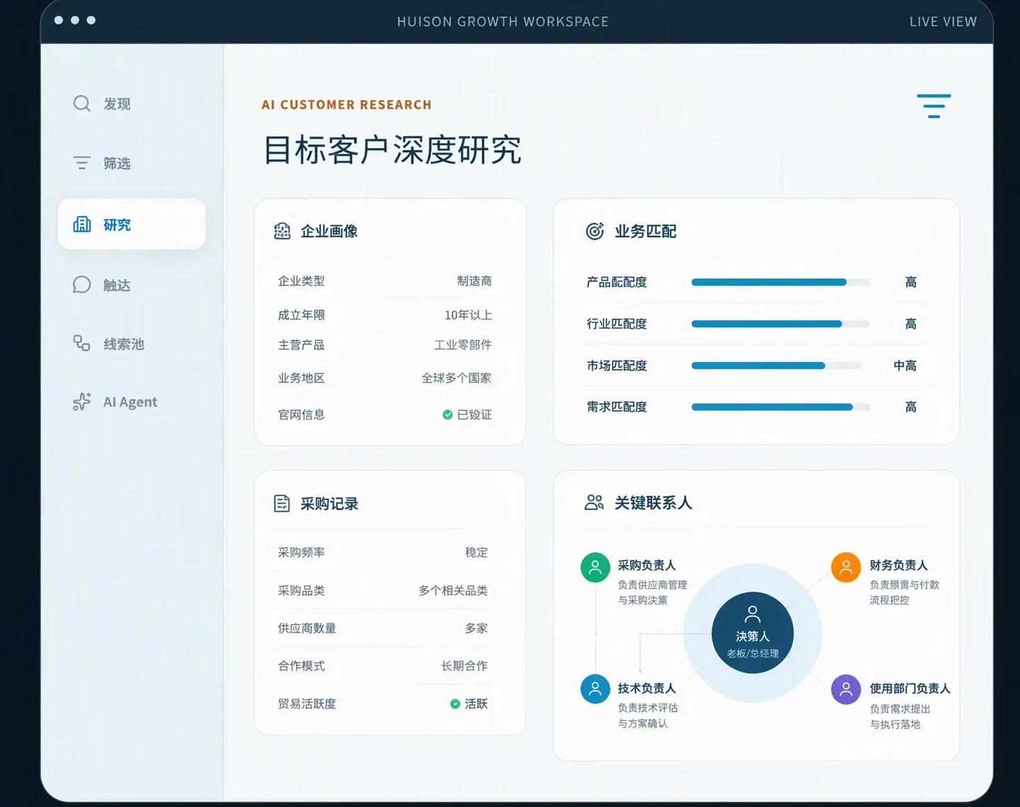 看懂客户在做什么界面示意