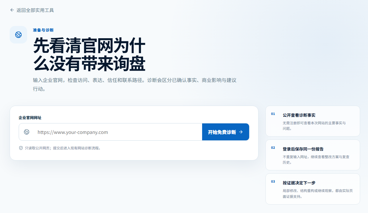外贸官网获客诊断页面